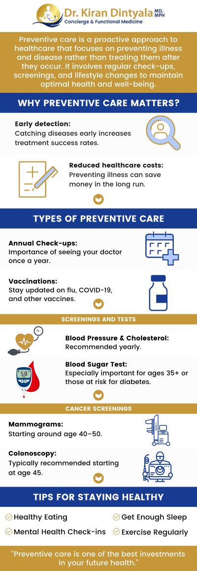Common questions asked by patients: What is considered a preventive visit? What are examples of a preventive service? What is a preventive screening? Is a preventive exam the same as a wellness exam? We are conveniently located at 888 Prospect Street, Suite 203, San Diego, CA 92037. For more information, please contact us or book an appointment online. We serve patients from La Jolla CA, Delmar CA, Solana Beach CA, Carmel Valley CA, Encinitas CA, La Mesa CA, and surrounding areas. Common questions asked by patients: What is considered a preventive visit? What are examples of a preventive service? What is a preventive screening? Is a preventive exam the same as a wellness exam? We are conveniently located at 888 Prospect Street, Suite 203, San Diego, CA 92037. For more information, please contact us or book an appointment online. We serve patients from La Jolla CA, Delmar CA, Solana Beach CA, Carmel Valley CA, Encinitas CA, La Mesa CA, and surrounding areas.